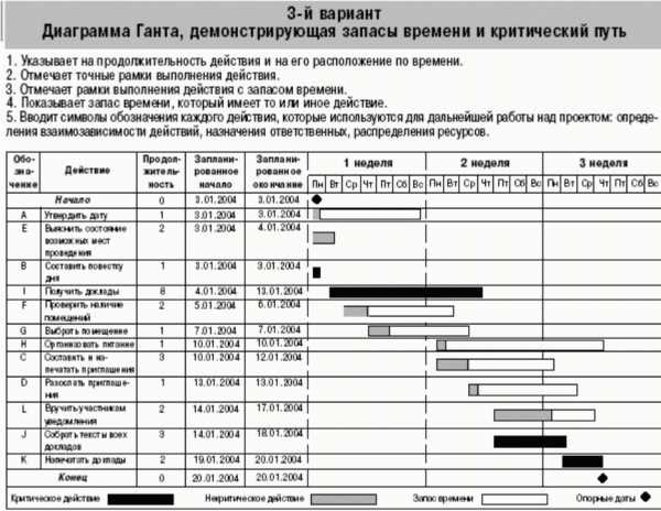 Практическое задание по теме Менеджмент